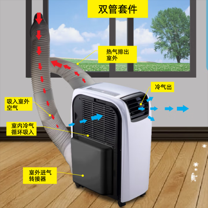 中金移动空调KYR-40FM-双管